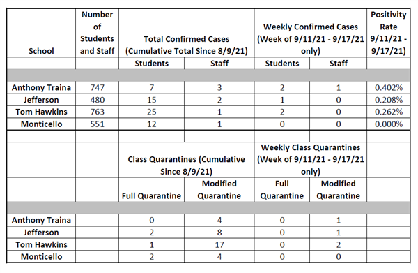 Covid Dashboard 9/17/21